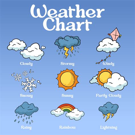 Printable Weather Chart For Kindergarten